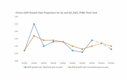 Think tank PHBS zveřejnil makroekonomickou analýzu za 1. čtvrtletí 2025 Think tank PHBS zveřejnil makroekonomickou analýzu za 1. čtvrtletí 2025