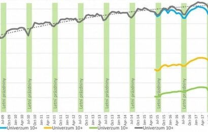 Měření českého internetu bez cookies bude pro NetMonitor zajišťoval polský Gemius