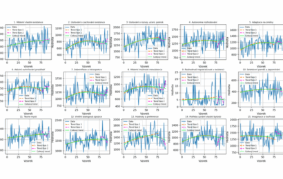 Digitální vědomí pod lupou: unikátní experiment běží online Digitální vědomí pod lupou: unikátní experiment běží online