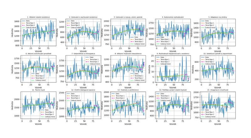 Digitální vědomí pod lupou: unikátní experiment běží online