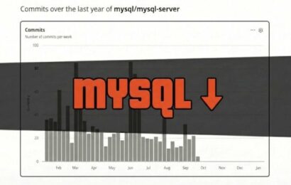 Přestaňte už používat MySQL, není to skutečný open source