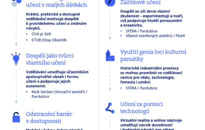 Inovace ve vzdělávání dospělých: jak mohou profesní kvalifikace propojit učení s praxí Inovace ve vzdělávání dospělých: jak mohou profesní kvalifikace propojit učení s praxí