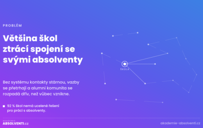 Průzkum Akademie Absolventi: 92 % českých škol nemá ucelené řešení pro práci s absolventy