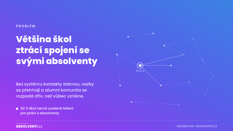 Průzkum Akademie Absolventi: 92 % českých škol nemá ucelené řešení pro práci s absolventy Průzkum Akademie Absolventi: 92 % českých škol nemá ucelené řešení pro práci s absolventy